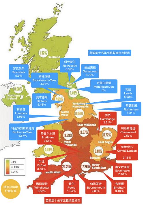 英国BtL出租房房产投资地域收益差异拉大，投资热点全集中在英格兰北部