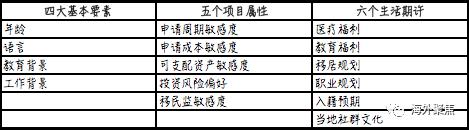 不能一步到位的移民身份到底要不要