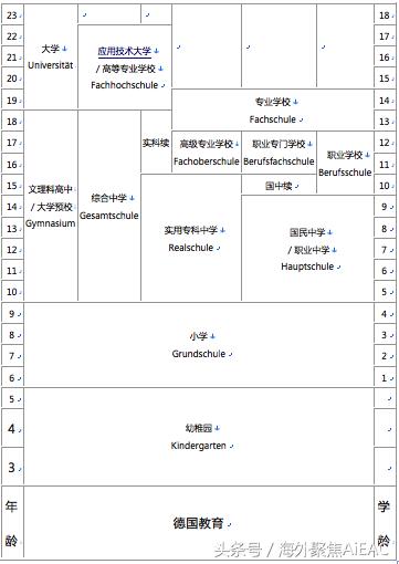 德国职业教育及培训介绍01