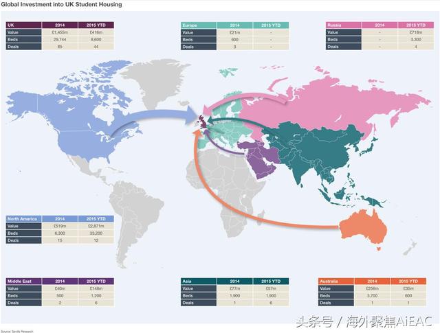 英国房地产投资101——扫盲贴（四）聊聊学生房产投资