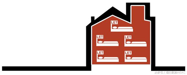 英国房地产投资101——扫盲贴（一）说说英国的合租房