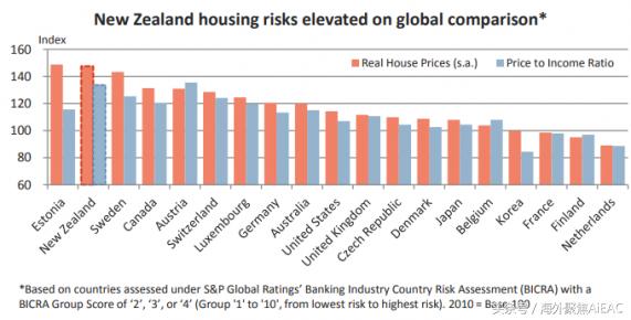 盘点新西兰大选：为什么住房危机没能掀起风浪？