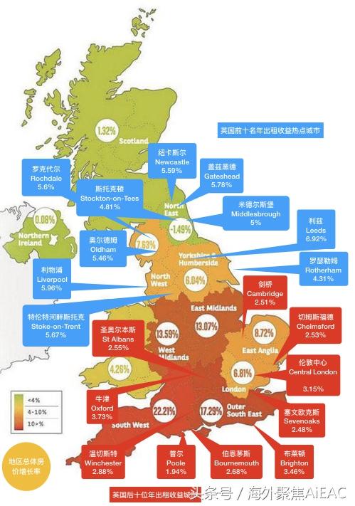 投资出租类房产的数点建议-英国房产投资101