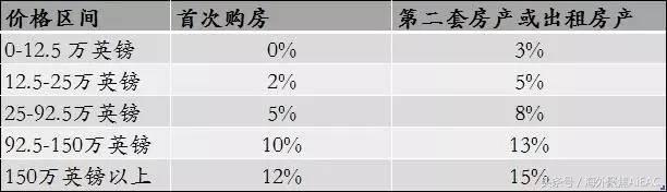 伦敦——始终还是那个投资者的最优选择