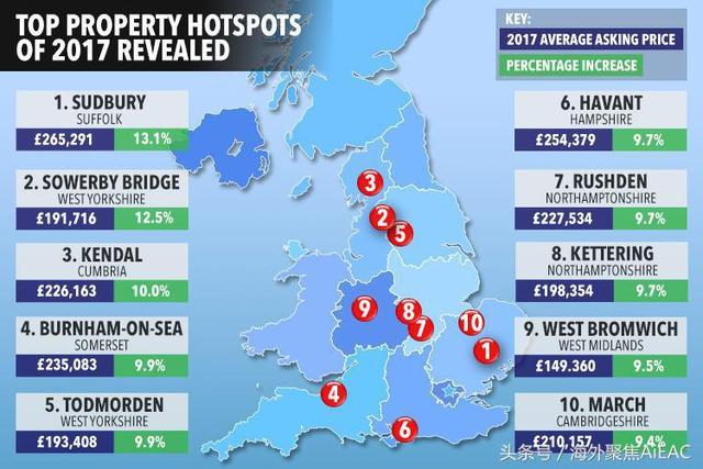 2017年英国十大房地产热点地区