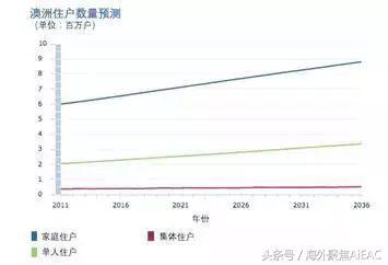 CoreLogic公布2017年澳洲房地产分析报告及2018展望