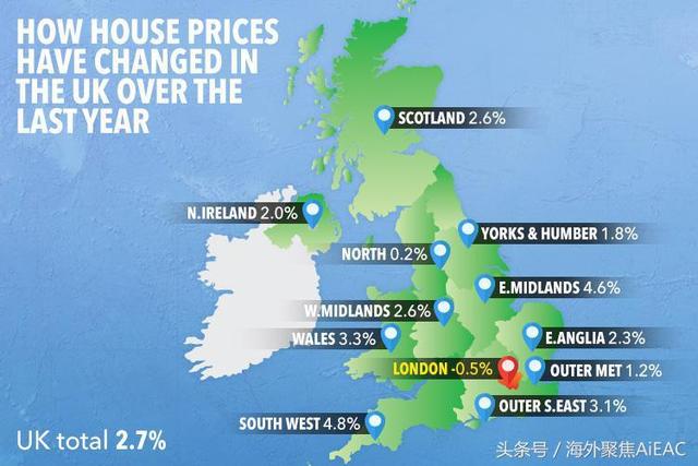 伦敦房价8年来首次下跌 买房首付还要攒8年