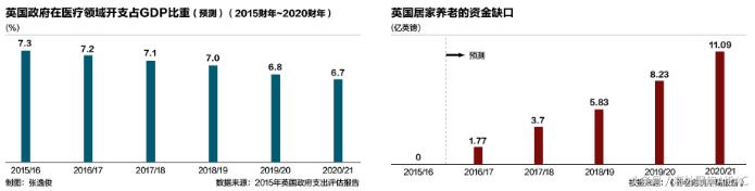 英国养老院投资分析——英国房产投资201