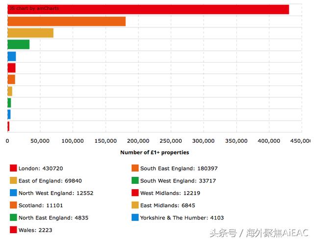 飞涨的房价 超过75万的房产富翁 这是英国那些最受欢迎的市镇