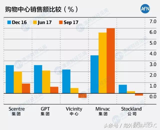 澳洲房市整体分析 地产股走强 受州际间人口流动及住宅批建量影响