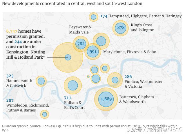 英国民众为伦敦计划建造的更多的豪华幽灵塔而忍无可忍了