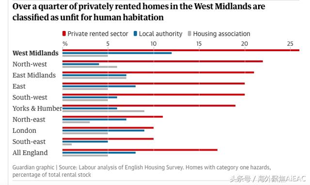 英国底层平民住户 感觉天天就像住在一栋发生过凶案的房子中