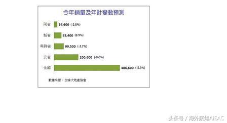 房市寒风凌冽堪比天气 全加拿大房屋销量房价齐跌 对经济贡献大跌
