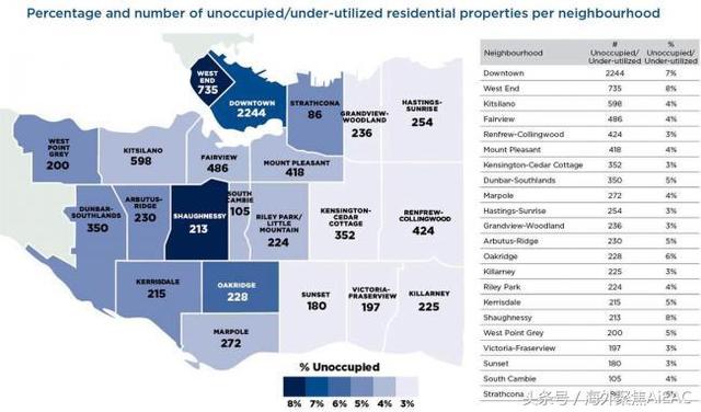 二千多户房主仍未向温哥华市政申报空置房屋 多为公寓 税罚严重