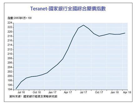 加拿大央行计划下半年加息两次 楼市随之增压 成交量预计下滑