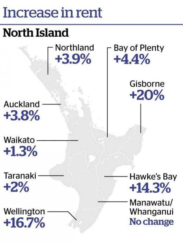 房租上涨已进入快车道 4月份奥克兰和全新西兰房屋租金又创新高