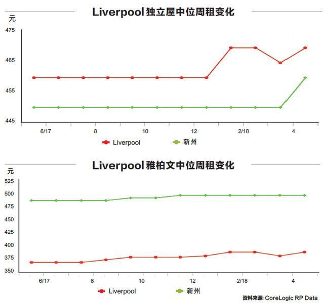 悉尼西南区利物浦 澳大利亚首次购房者置业新选择 悉尼西南区利物浦 澳大利亚首次购房者置业新选择