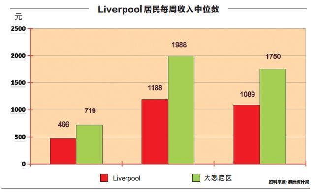 悉尼西南区利物浦 澳大利亚首次购房者置业新选择 悉尼西南区利物浦 澳大利亚首次购房者置业新选择