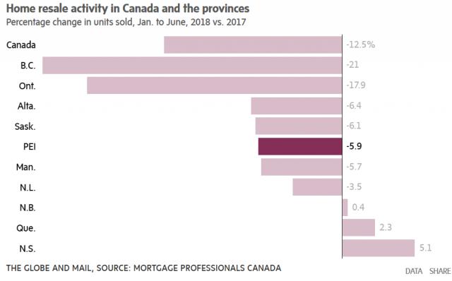 加拿大楼市持续高危不稳定 政府严打逃税 购房者房贷压力测试折戟