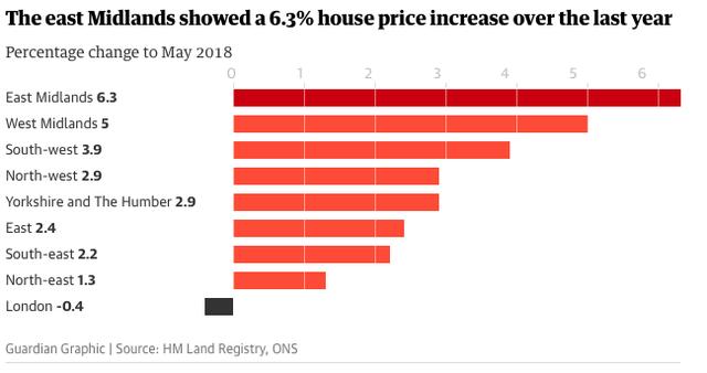 英国统计局表示房地产市场面临5年来年度房价上涨速度最慢的时刻