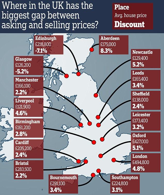英国房产专家提示 如何降低你梦寐以求的房子的价格 大折扣在哪里