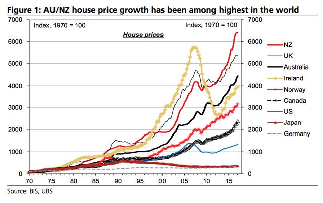随着澳洲房地产市场房屋价格的下跌 抄底的投资者开始陆续出现了