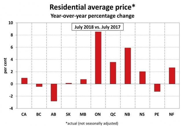 加拿大房价回升房地产市场回暖 但市场走向仍扑朔迷离 前景不明