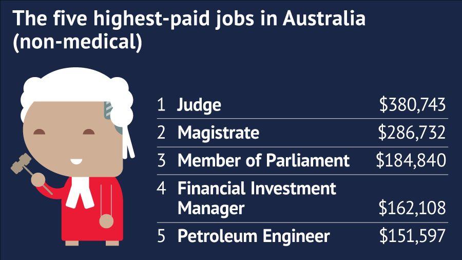 澳洲上千工作真实年薪曝光！澳洲税务局：这些真实的年薪，有没有吓坏你？