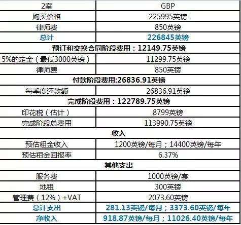 英国伯明翰现代精品住宅ONE BHM 英国伯明翰现代精品住宅ONE BHM
