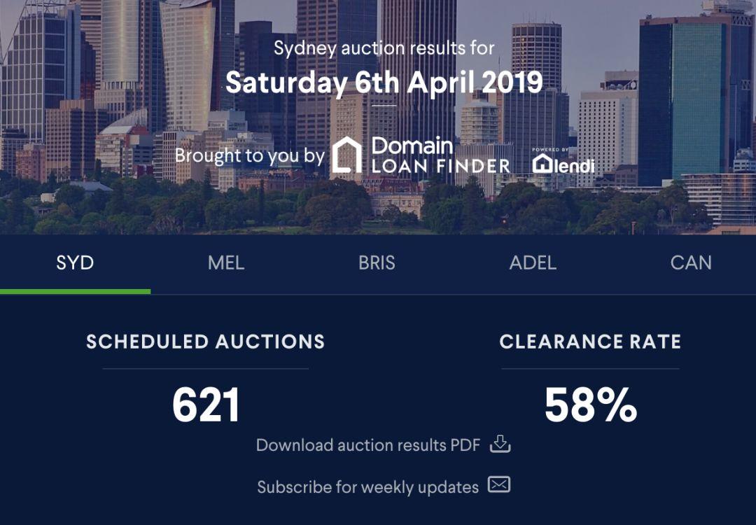 2019年澳洲土地市场报告出台：揭秘房市低迷真实原因，附本周清盘率