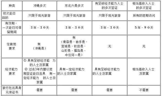 日本签证，变了！3个月内必须出行一次，否则签证将作废！！！