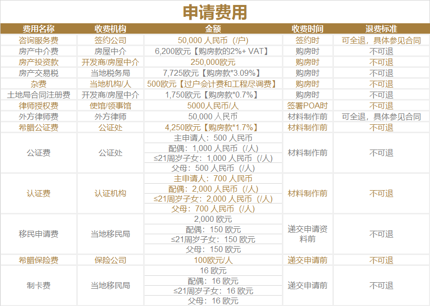 希腊购房移民