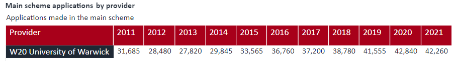 英国留学 | 英国大学TOP10最新录取数据