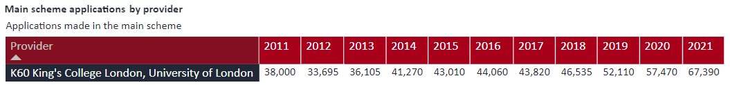 英国留学 | 英国大学TOP10最新录取数据