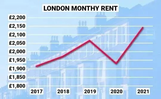 英国房产｜英国房价最新市场趋势报告-房价上涨