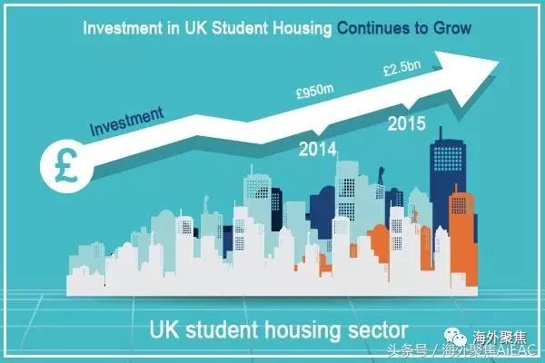 在英国，和学生有关系的房产有哪些？
