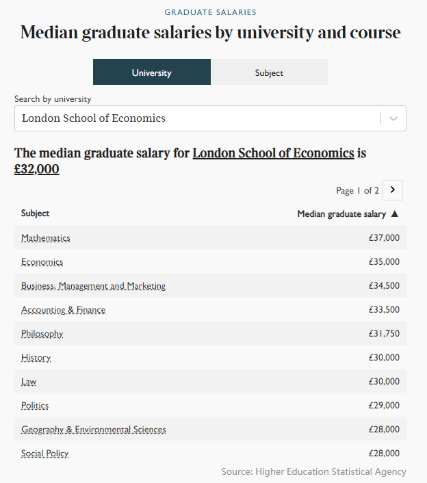 英国留学｜英国26所大学41个专业可能面临关闭？