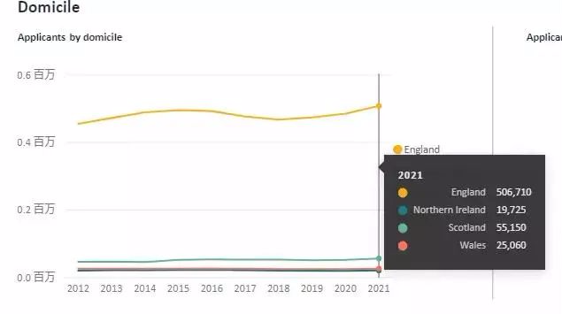 2022年英国UCAS本科申请截止日期再次延长——附UCAS全解析