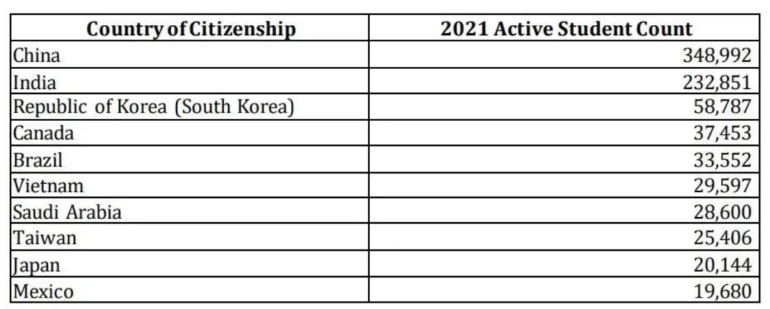 美国留学 | 疫情凉了留学? 34.5万中国学生依然选择赴美留学