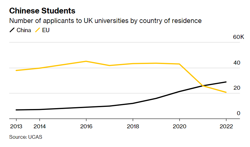 英国房产 | 伦敦千万英镑住宅交易中国买家占四成