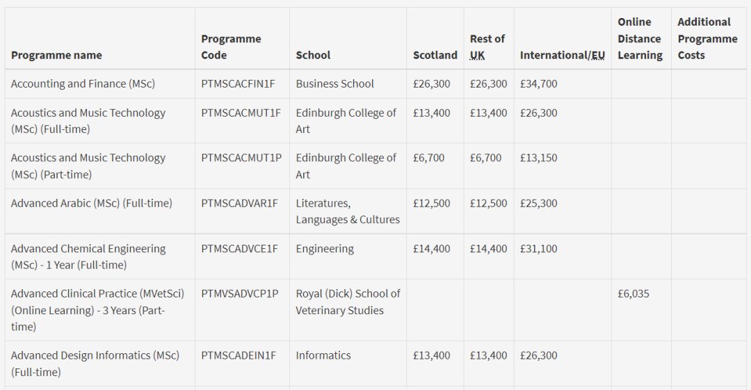 英国留学 | 学费疯涨！英国大学2022-2023年学费上涨最快的TOP10