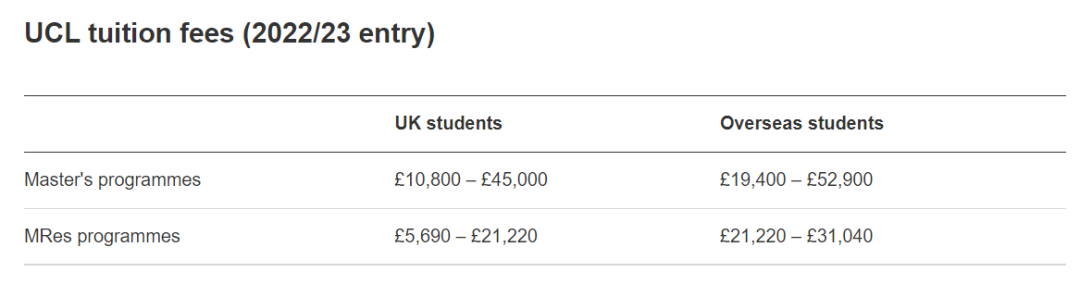 英国留学 | 学费疯涨！英国大学2022-2023年学费上涨最快的TOP10